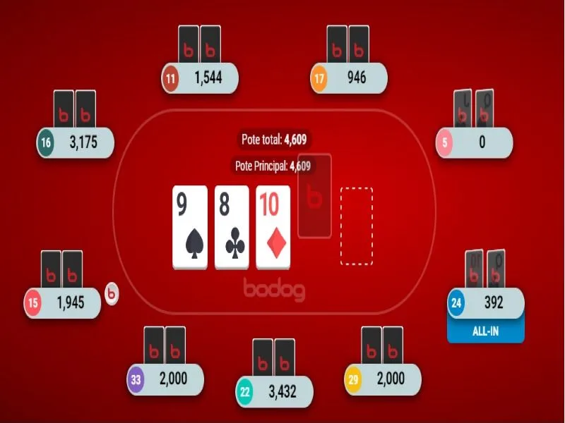 Bodog Poker